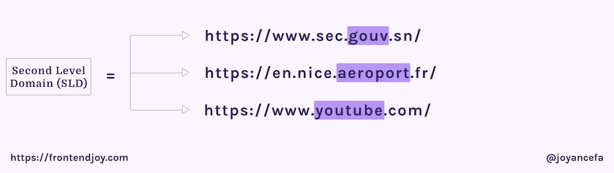 examples second-level domains